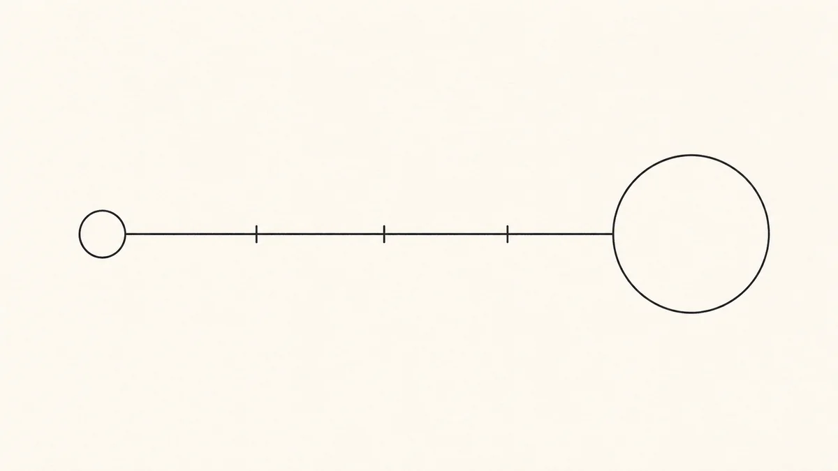 Diagram garis waktu sederhana dari setoran awal, melewati penanda tenor, sampai titik jatuh tempo